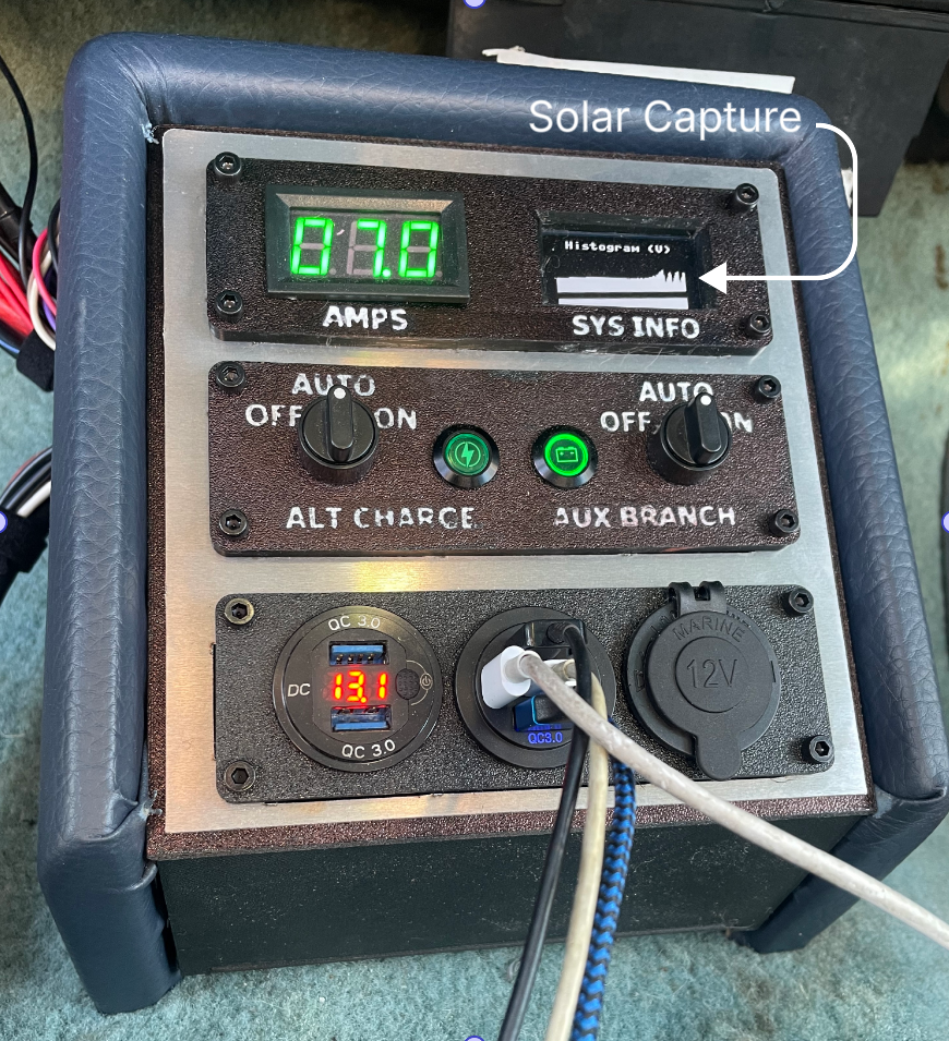 Installed solar power system overview